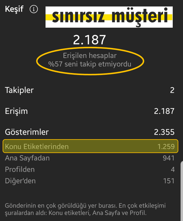 Instagram etiket taktiğimi uyguladıktan sonra